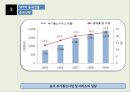 SK Telecom의 중국진출실패 10페이지