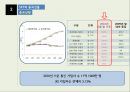 SK Telecom의 중국진출실패 11페이지