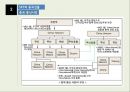 SK Telecom의 중국진출실패 13페이지