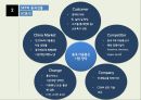 SK Telecom의 중국진출실패 15페이지