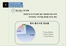 SK Telecom의 중국진출실패 22페이지