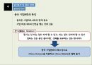 SK Telecom의 중국진출실패 27페이지