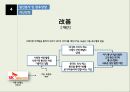 SK Telecom의 중국진출실패 33페이지