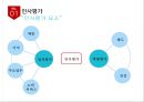 LG전자의 인사평가제도 6페이지