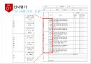 LG전자의 인사평가제도 7페이지