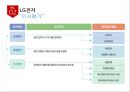 LG전자의 인사평가제도 11페이지