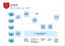 LG전자의 인사평가제도 14페이지