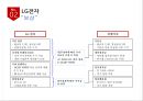 LG전자의 인사평가제도 17페이지