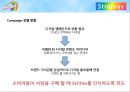 스키틀즈광고캠페인 사례분석 17페이지
