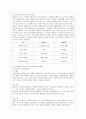 [지역사회복지론 공통] 1) 잔여주의와 제도주의의 차이를 서술하고 잔여주의 지역사회복지와 제도주의 지역사회복지 간의 차이를 설명하시오 2) 두 관점 중 자신이 지지하는 입장을 그 이유와 함께 서술하시오 3) 학 4페이지