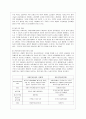 [지역사회복지론 공통] 1) 잔여주의와 제도주의의 차이를 서술하고 잔여주의 지역사회복지와 제도주의 지역사회복지 간의 차이를 설명하시오 2) 두 관점 중 자신이 지지하는 입장을 그 이유와 함께 서술하시오 3) 학 4페이지