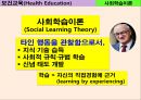 보건 교육 학습이론 인지주의(Cognitivism) 6페이지