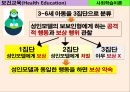 보건 교육 학습이론 인지주의(Cognitivism) 15페이지