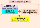 보건 교육 학습이론 인지주의(Cognitivism) 21페이지