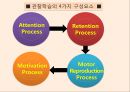 보건 교육 학습이론 인지주의(Cognitivism) 35페이지