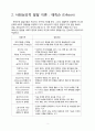 인간성장발달 레포트 4페이지