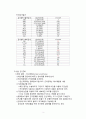 OR case 타석증 5페이지