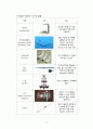 OR case 타석증 6페이지