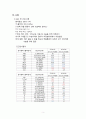 OR case 전방십자인대파열 5페이지