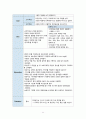 척추관협착증 케이스스터디 12페이지
