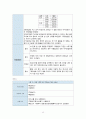 척추관협착증 케이스스터디 14페이지