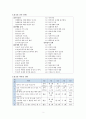 알코올의존증 케이스스터디 2페이지