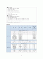 알코올의존증 케이스스터디 10페이지