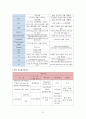 알코올의존증 케이스스터디 12페이지