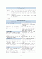 알코올의존증 케이스스터디 20페이지