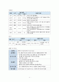 파킨슨병 케이스스터디 4페이지