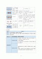 파킨슨병 케이스스터디 7페이지