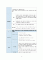 파킨슨병 케이스스터디 9페이지