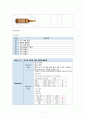 급성신부전 케이스스터디 8페이지
