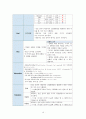 급성신부전 케이스스터디 9페이지