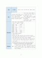 급성신부전 케이스스터디 13페이지