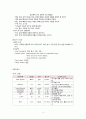 급성장염 케이스스터디 5페이지