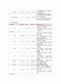 급성장염 케이스스터디 6페이지