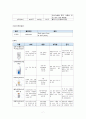 급성장염 케이스스터디 8페이지