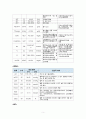 경추손상 케이스 6페이지