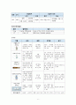 경추손상 케이스 7페이지