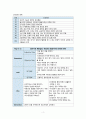 경추손상 케이스 9페이지
