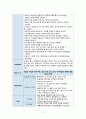 경추손상 케이스 10페이지