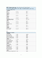 경추손상 케이스 12페이지