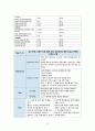 경추손상 케이스 13페이지