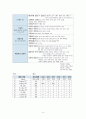 경추손상 케이스 15페이지