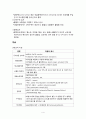 뇌경색 케이스스터디 4페이지