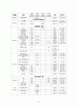 뇌경색 케이스스터디 8페이지