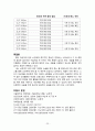 뇌경색 케이스스터디 23페이지