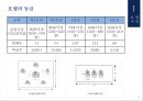 호텔의이해 10페이지