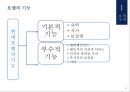 호텔의이해 11페이지